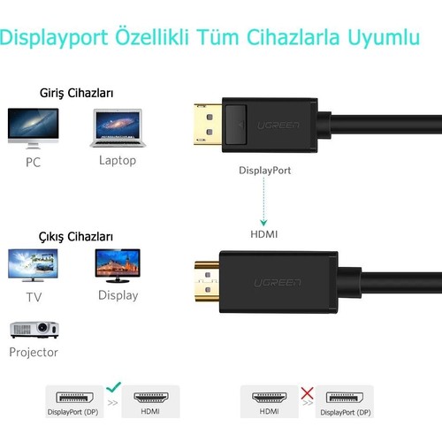 UGREEN 4K Displayport to HDMI Dönüştürücü Kablo 1.5 Metre, Siyah, 10239